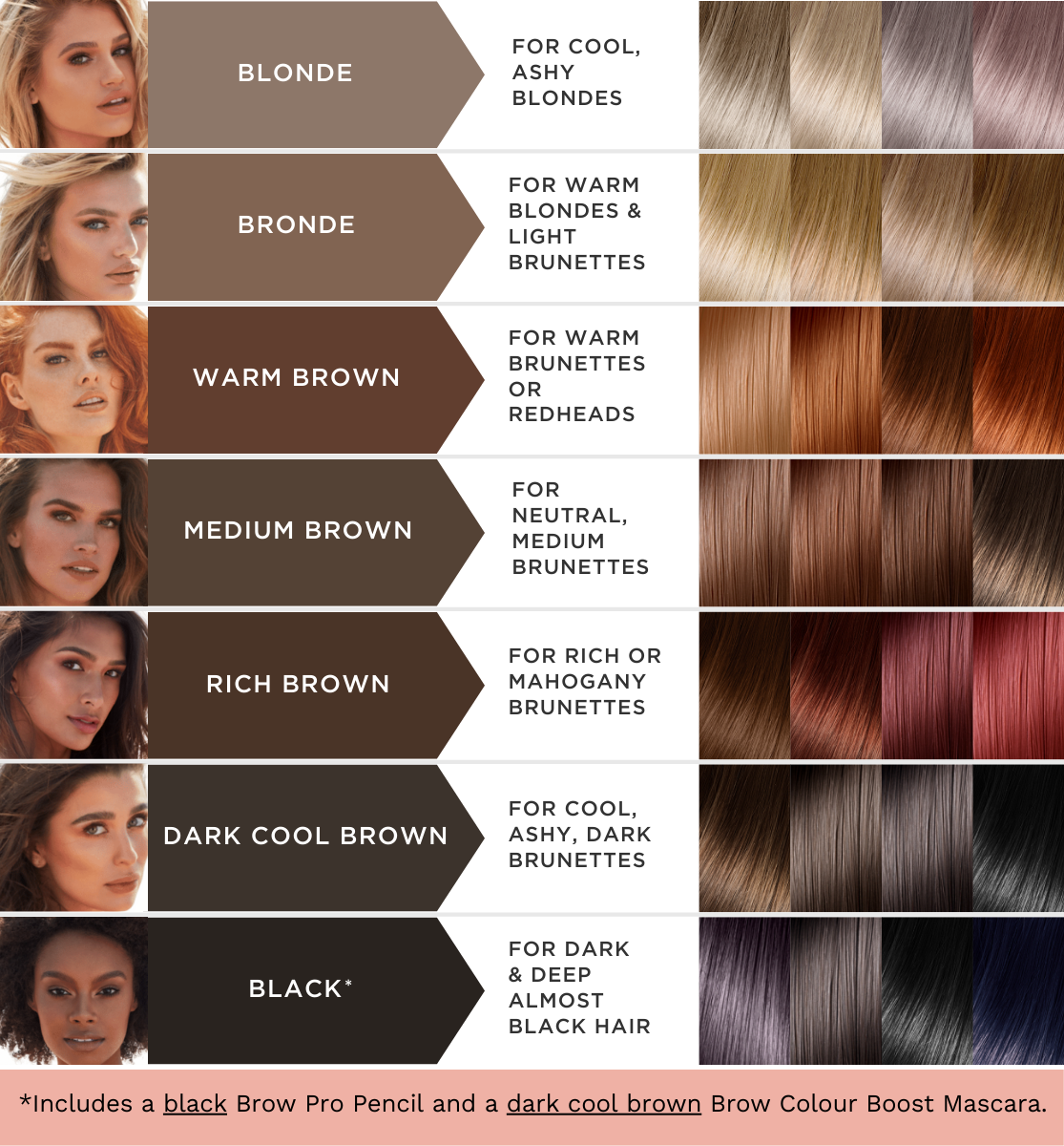 EyebrowQueen Queen B Kit